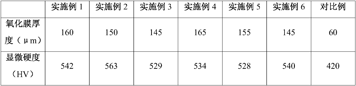 Aluminum alloy anode oxidation technology