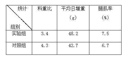 Special feed for geese and preparation method thereof