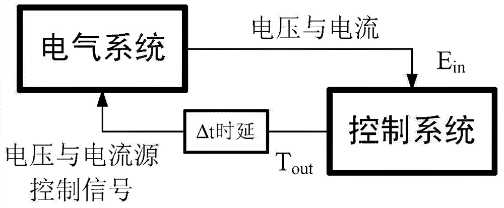 Active power distribution network transient state real-time simulation multi-rate interface method based on FPGA