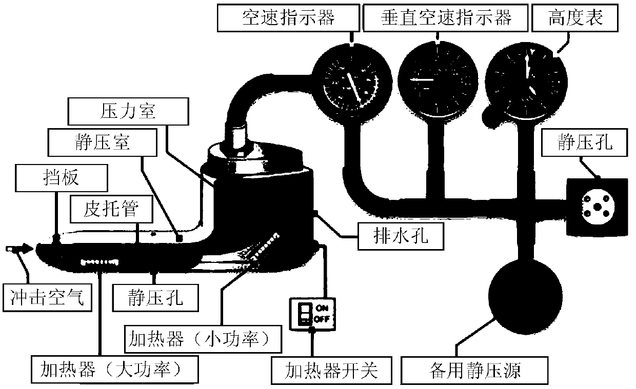 Fault diagnosis method for aircraft airspeed tube based on neural network analysis and redundancy