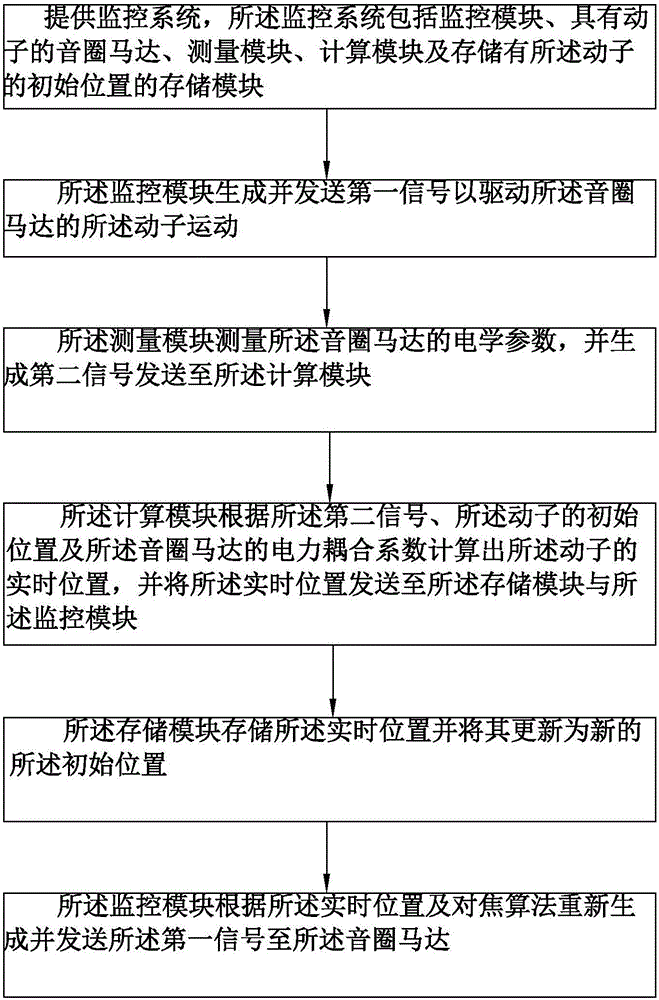 Monitoring system and control method thereof