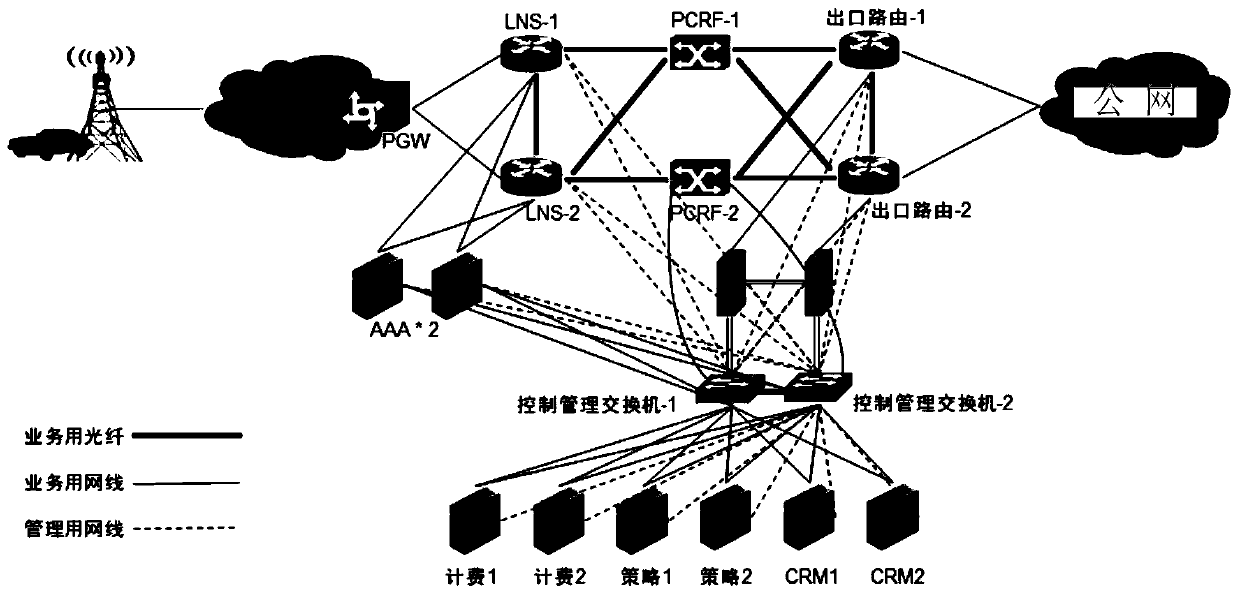 A communication flow control method and system