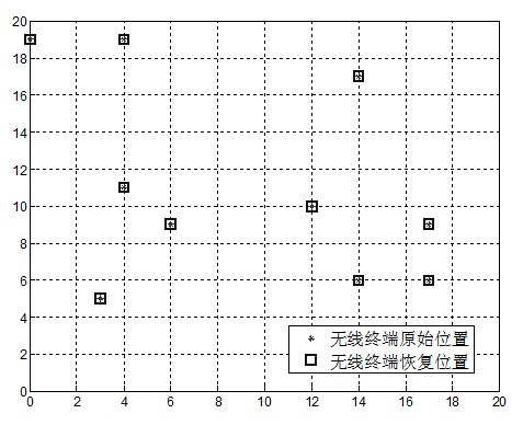 Indoor wireless terminal positioning method based on Bayes compression sensing