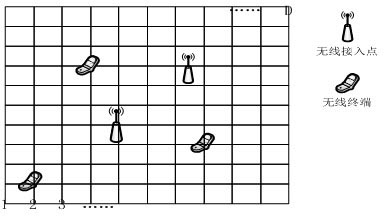 Indoor wireless terminal positioning method based on Bayes compression sensing