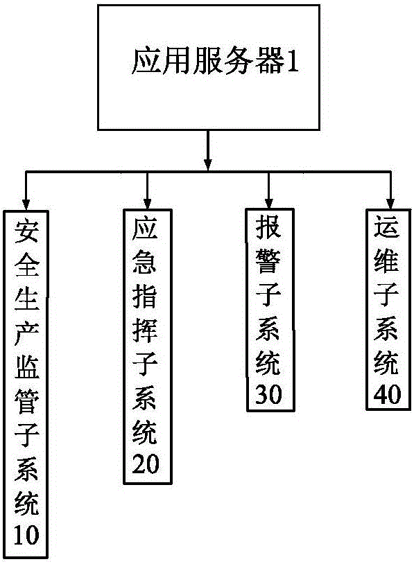 Vehicle-mounted equipment power supply system background monitoring and management platform