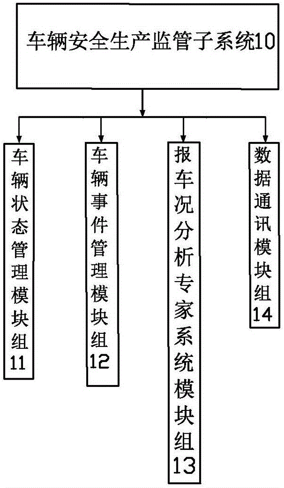 Vehicle-mounted equipment power supply system background monitoring and management platform