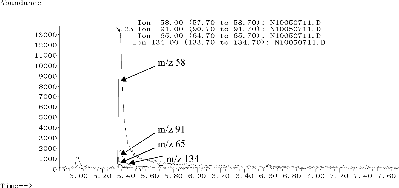 Method for quickly detecting drug