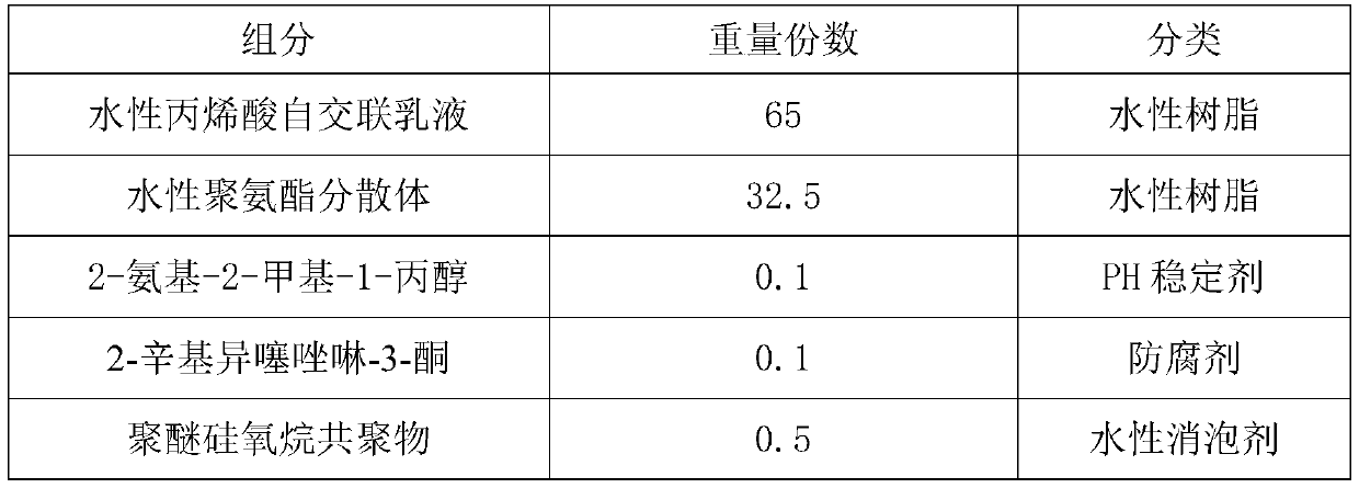 Water-based pull coating paint and preparation method thereof