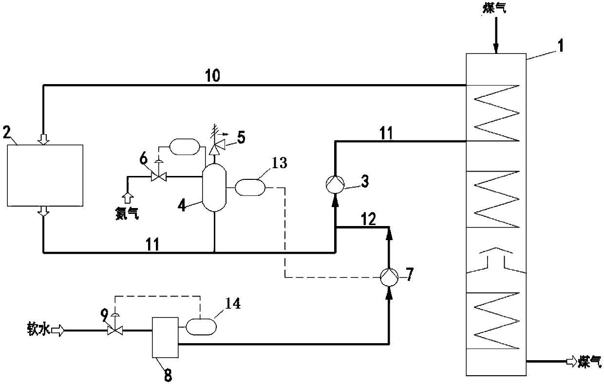 Closed circulation system for heating of high-temperature hot water in upper section of primary cooler