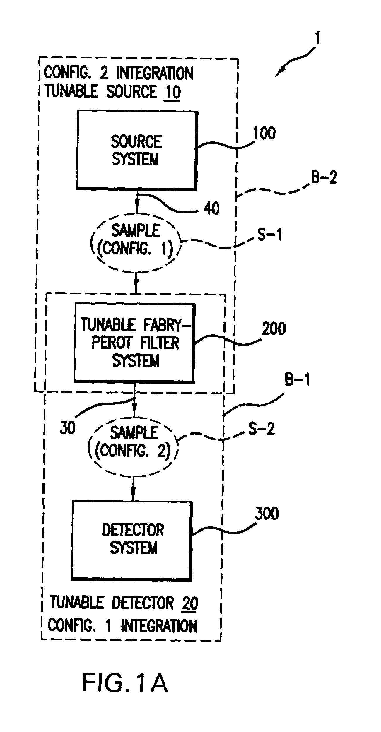 Integrated spectroscopy system