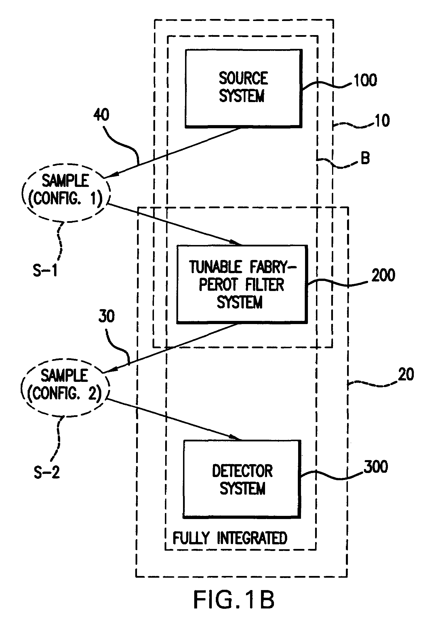 Integrated spectroscopy system