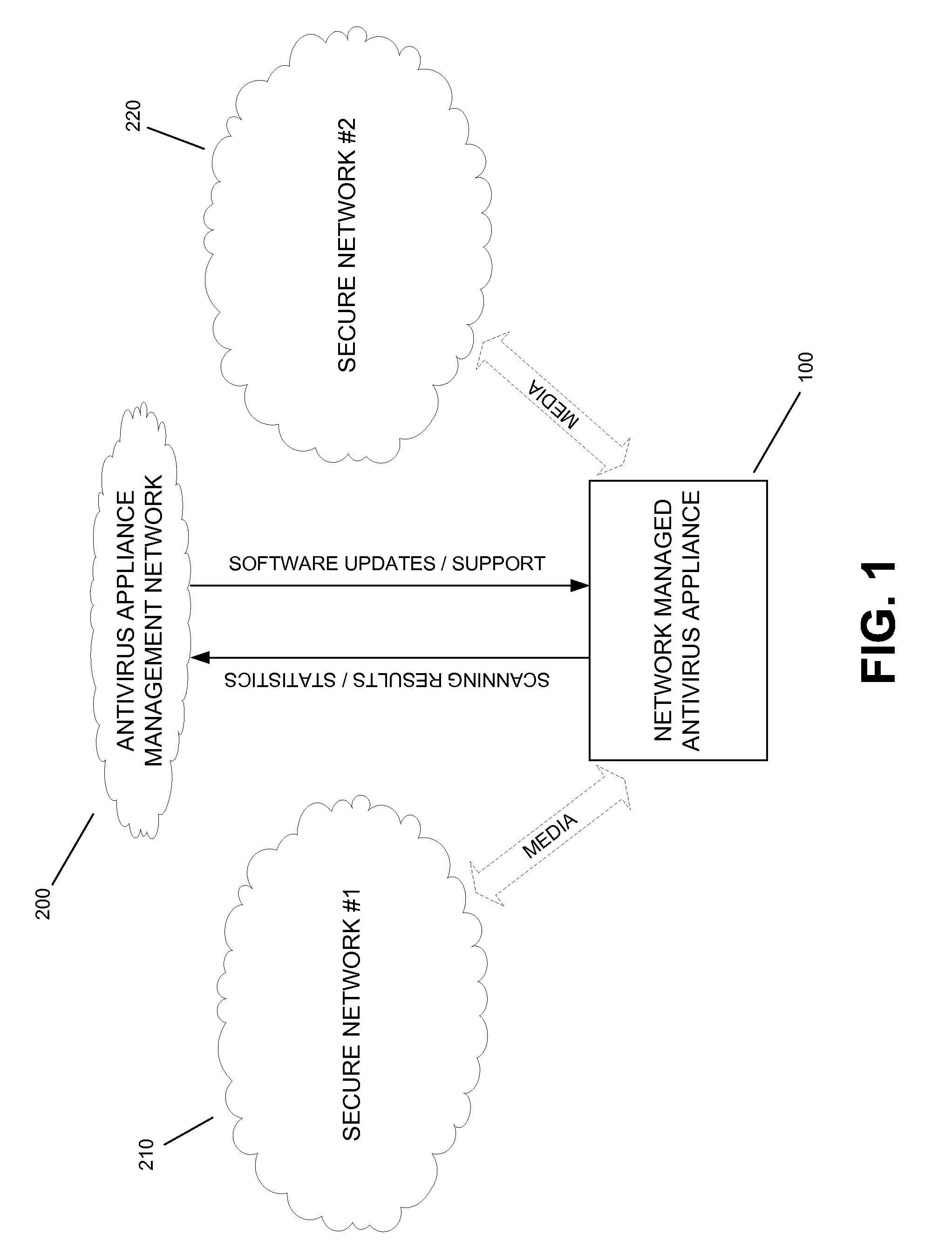 Network Managed Antivirus Appliance