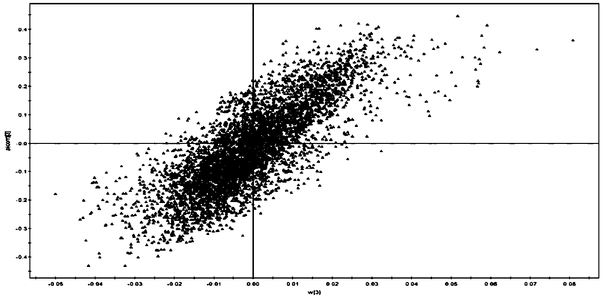 Diagnosis and/or typing marker of polycystic ovary syndrome and use of preparation reagent