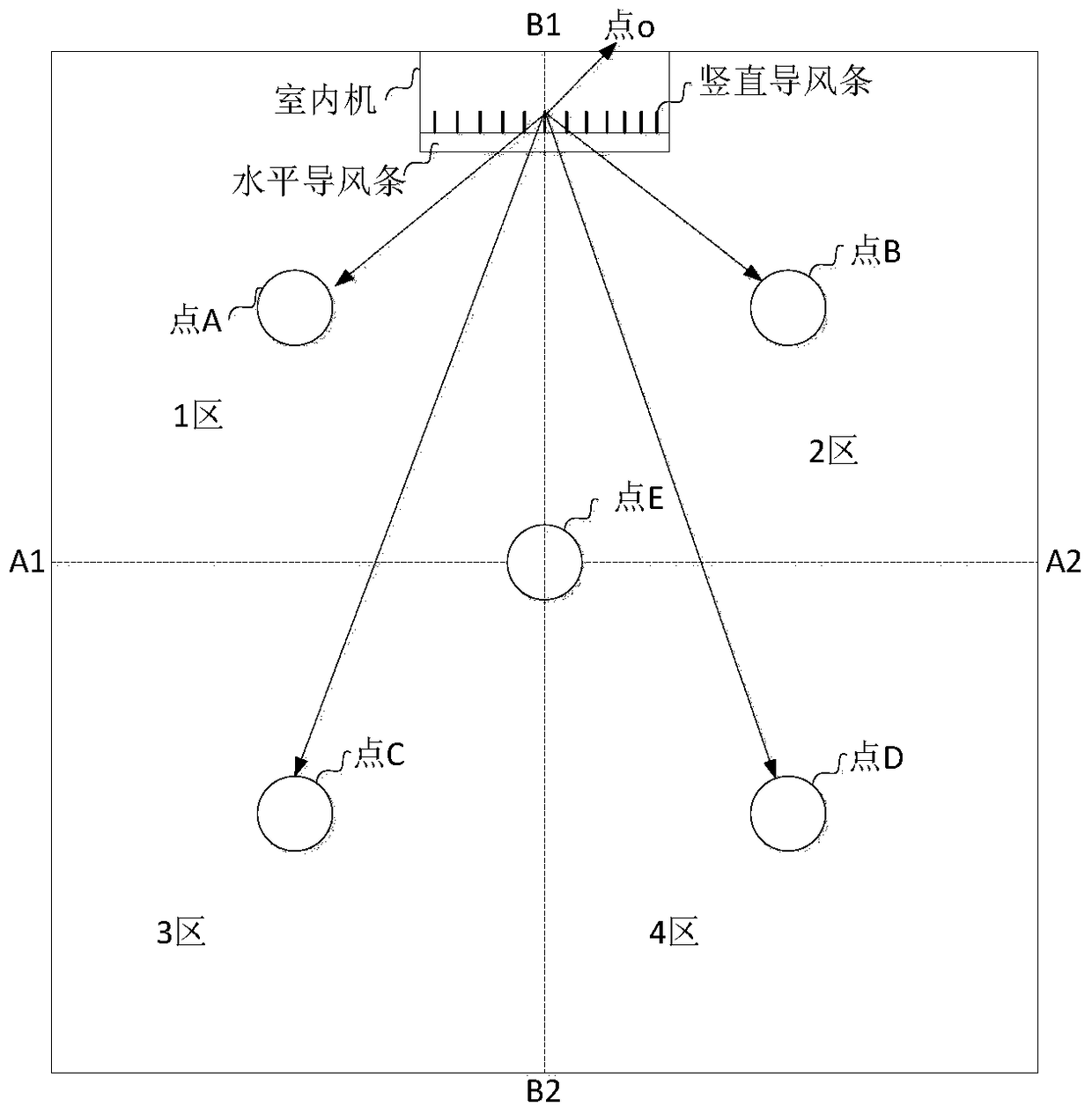 Comfort control method, controller and air conditioning system