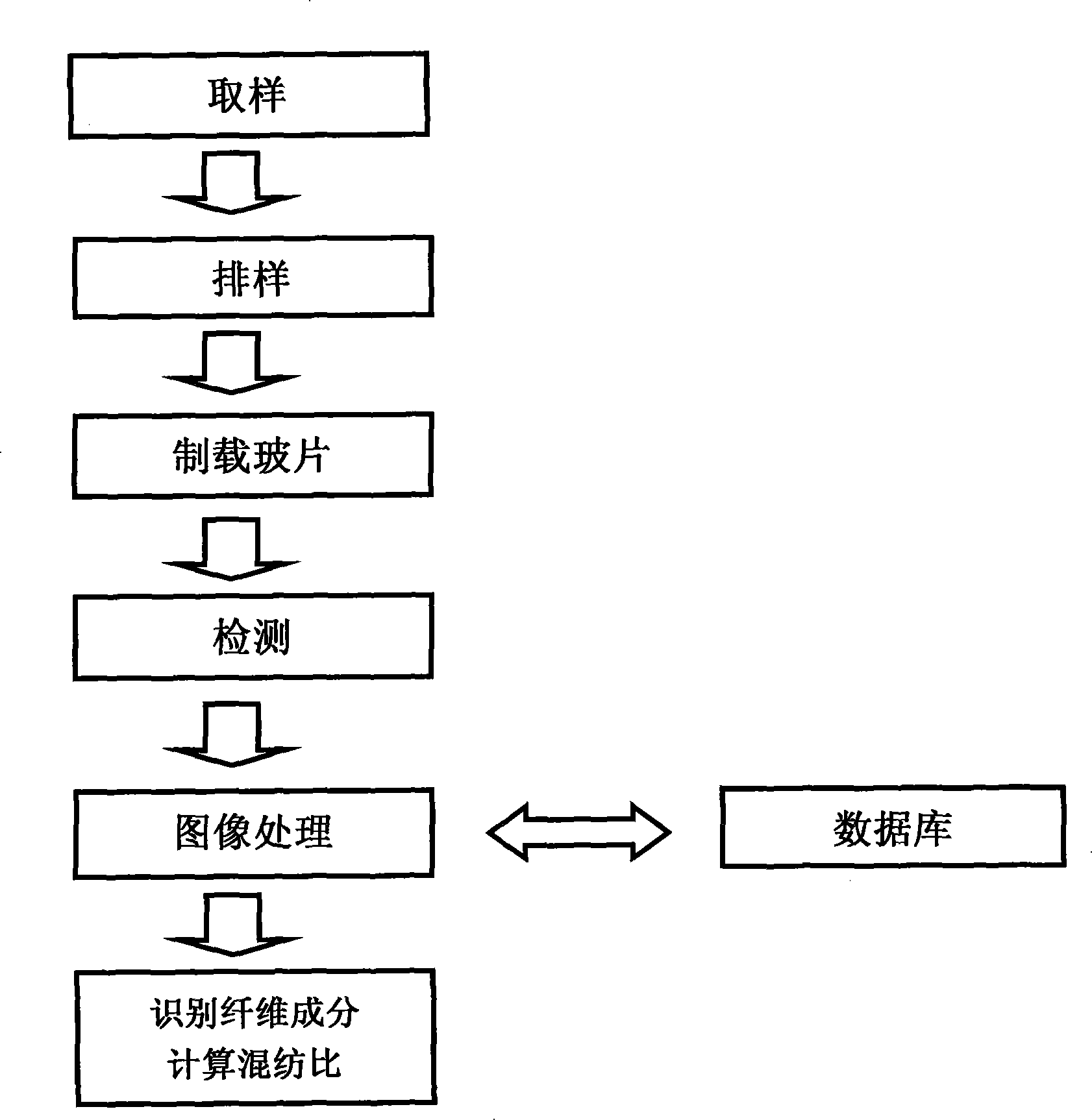 Yarn constituent detecting method based on polarizing microscope