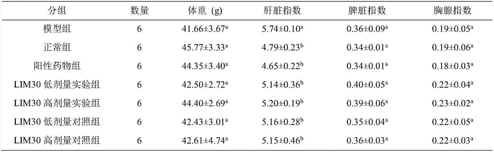 Use of lachnum intracellular melanin serving as acute liver injury medicine