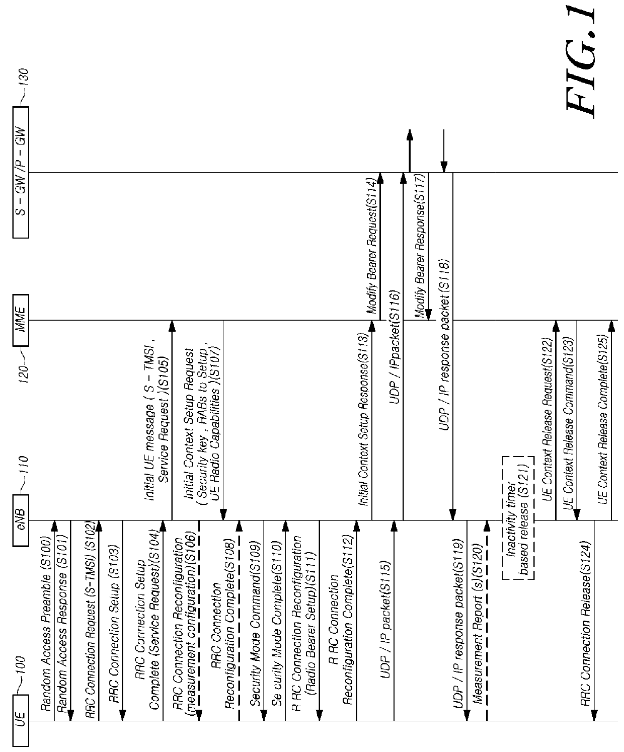 Method for controlling connection status of ue and apparatus thereof