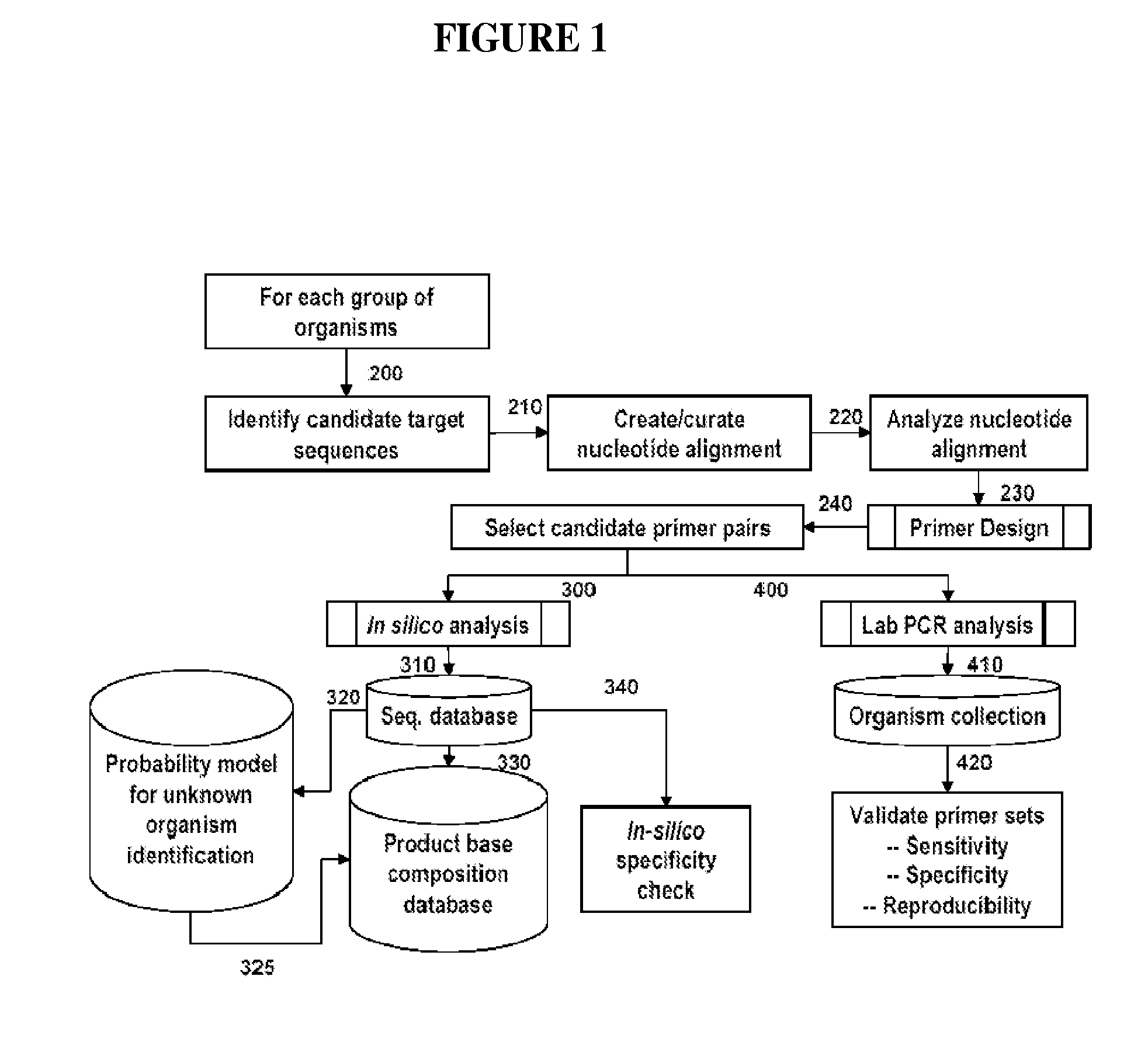 Compositions for use in identification of arenaviruses