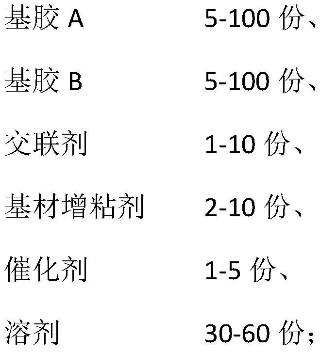 Fluorine-containing silicone coating glue and preparation method thereof