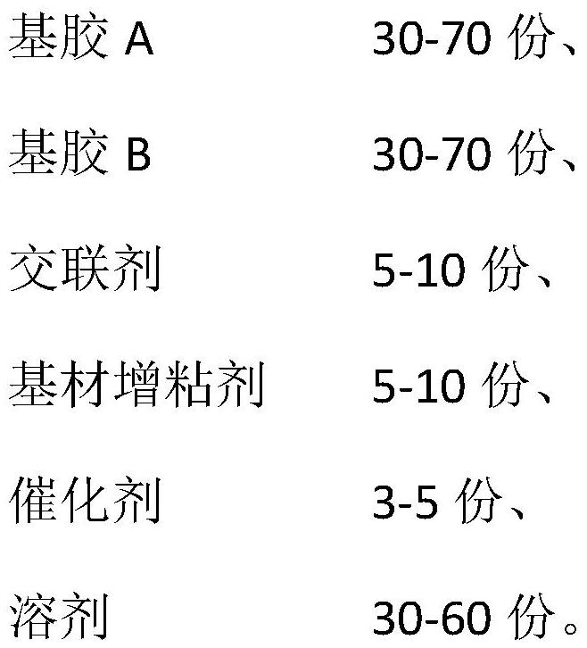 Fluorine-containing silicone coating glue and preparation method thereof