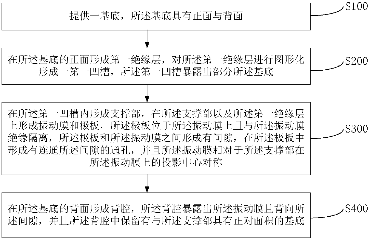 MEMS device and preparation method thereof