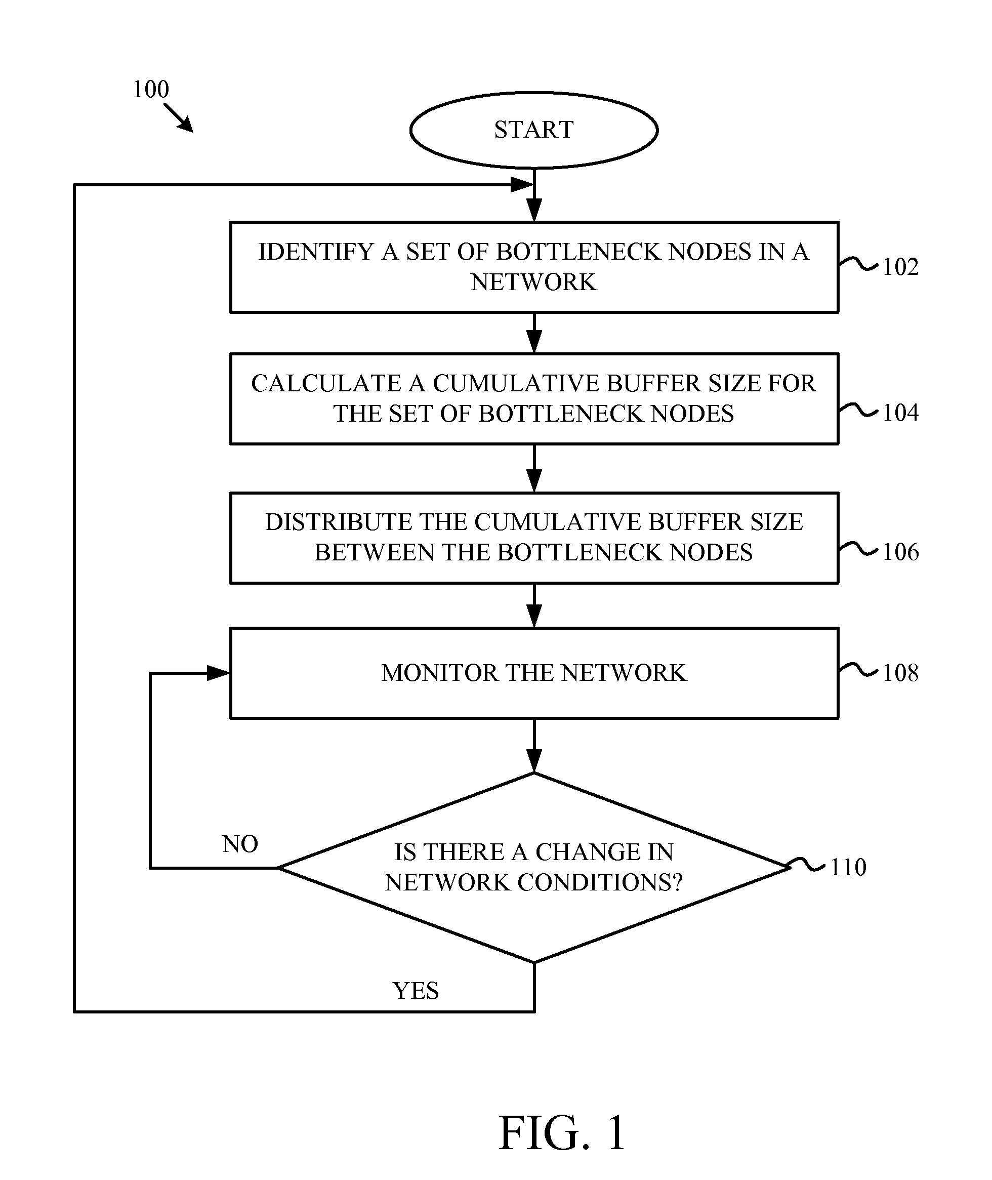 Buffer Sizing for Multi-Hop Networks