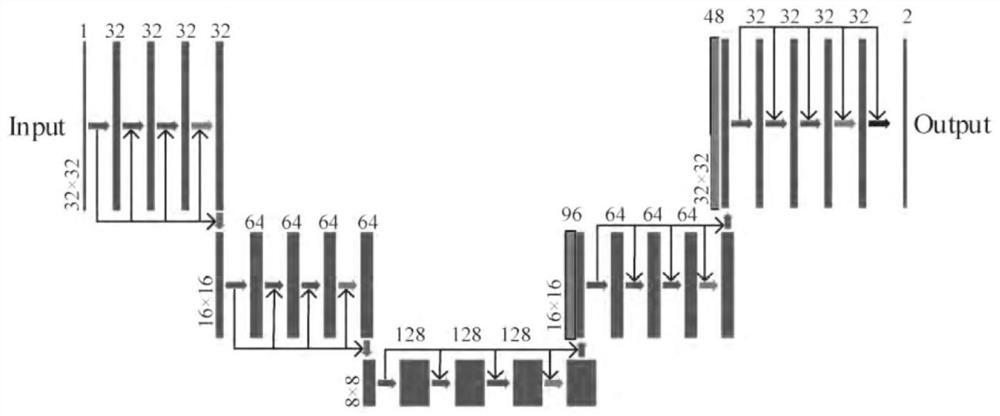 Fundus image completion and classification method and system