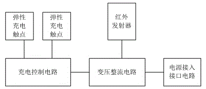 Automatic charging control system and control method of intelligent household robot