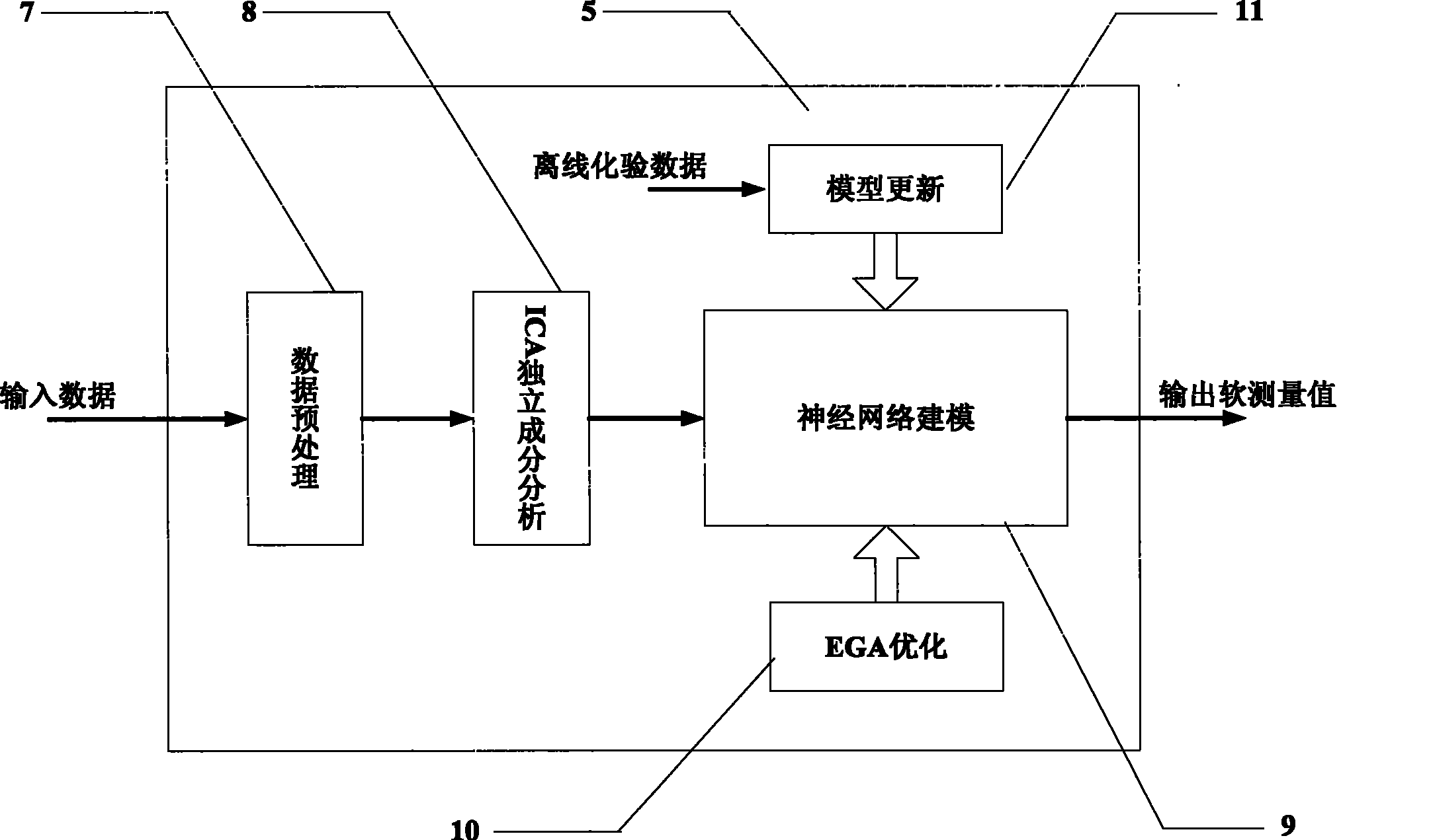 Optimum soft measuring instrument based on EGA-optimized polymerization of propylene production process and method