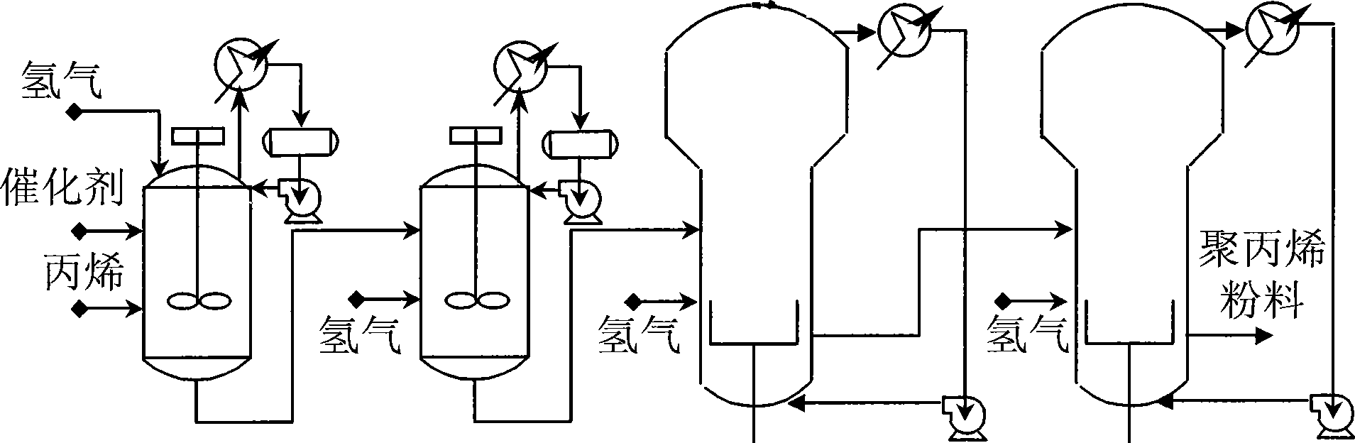 Optimum soft measuring instrument based on EGA-optimized polymerization of propylene production process and method