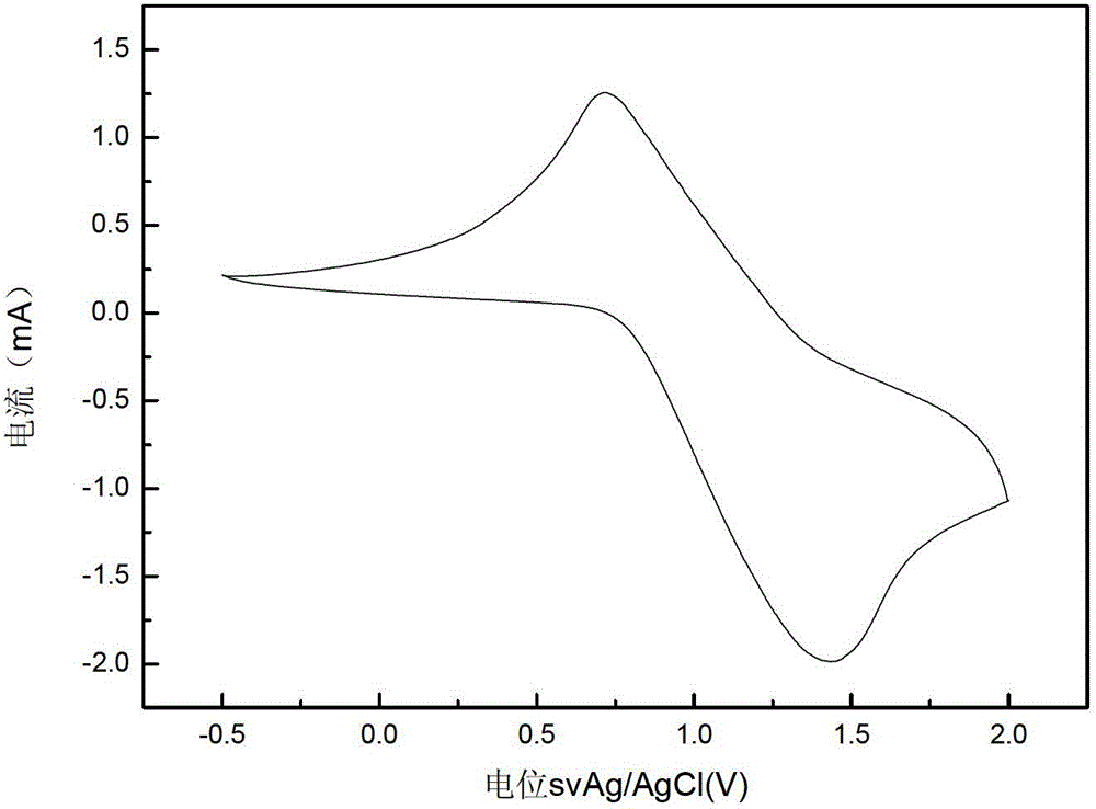 Electrochromatic epoxy resin polymer and preparation method thereof