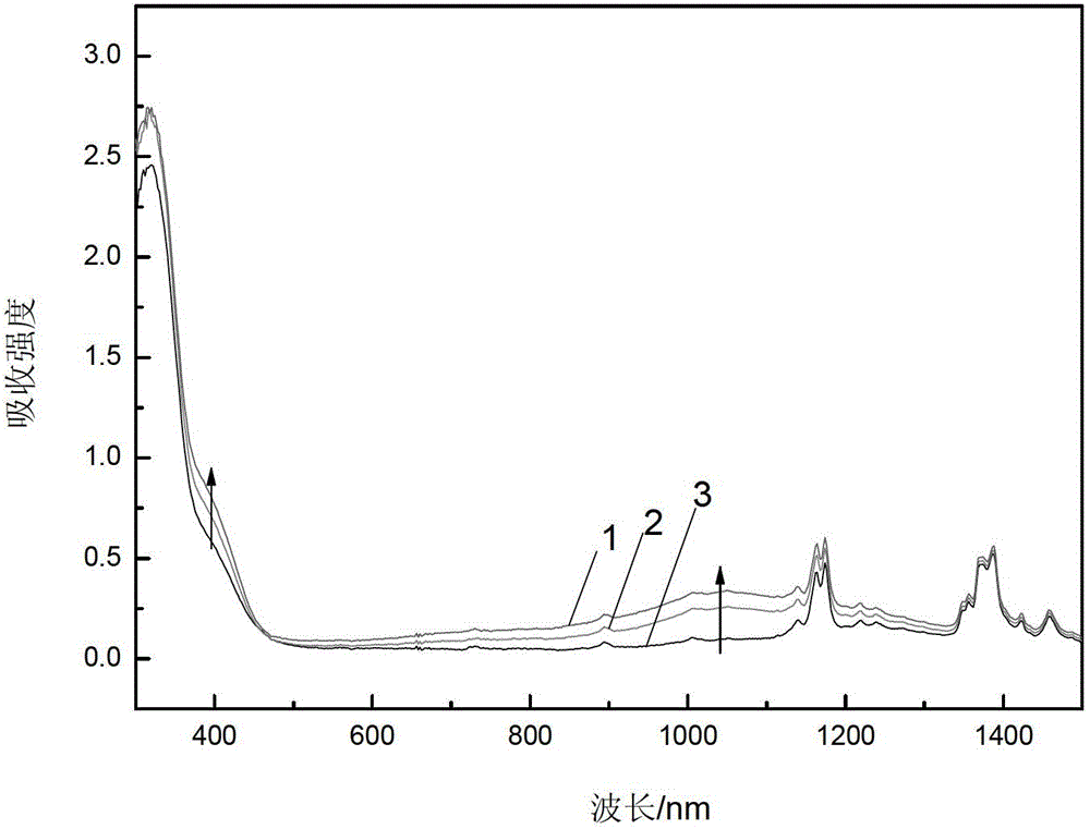 Electrochromatic epoxy resin polymer and preparation method thereof