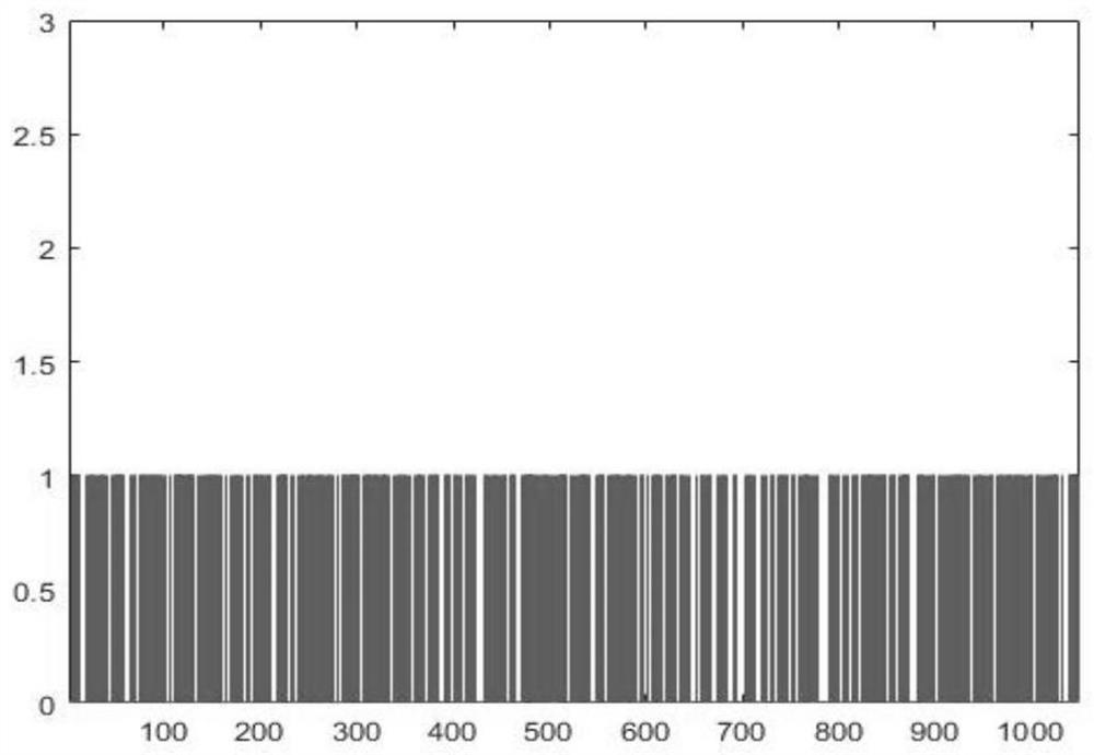 Batch process model-free deorbit strategy optimal tracking control method in packet loss environment