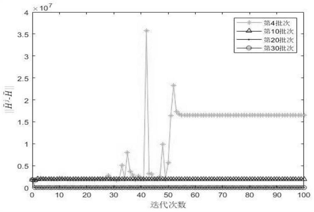 Batch process model-free deorbit strategy optimal tracking control method in packet loss environment