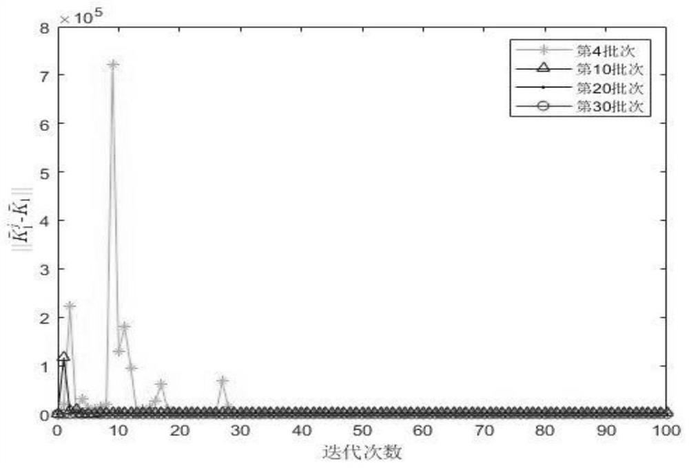 Batch process model-free deorbit strategy optimal tracking control method in packet loss environment