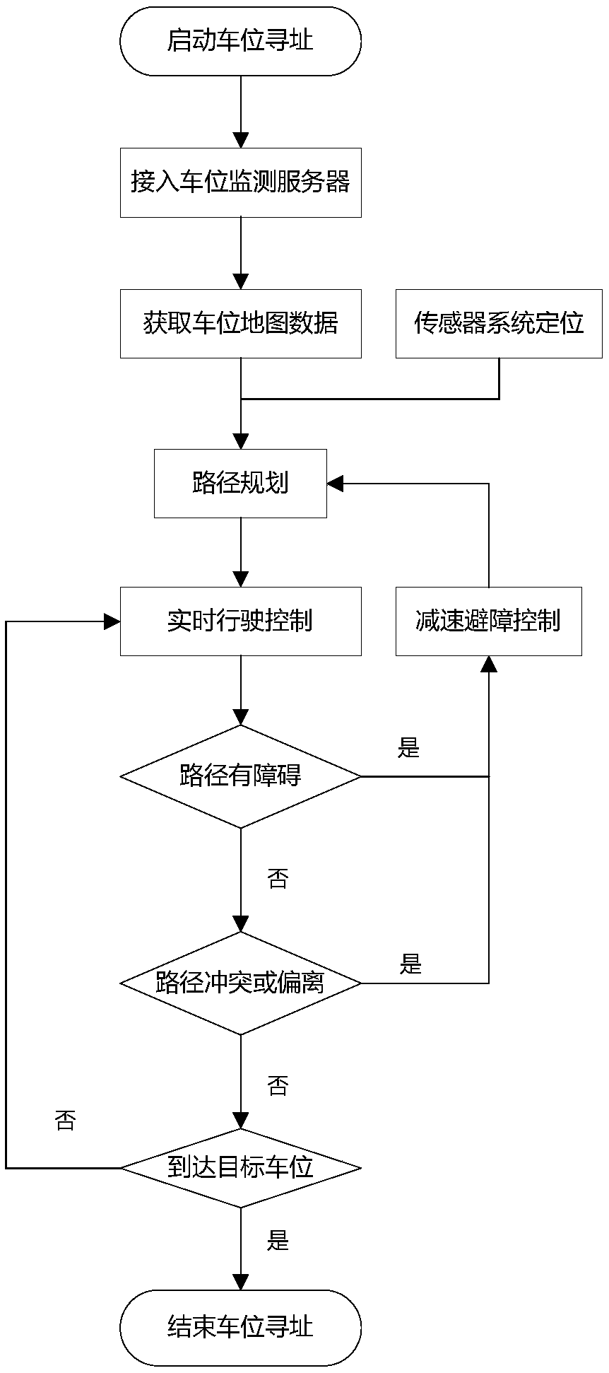 Parking space addressing system and method suitable for parking lot