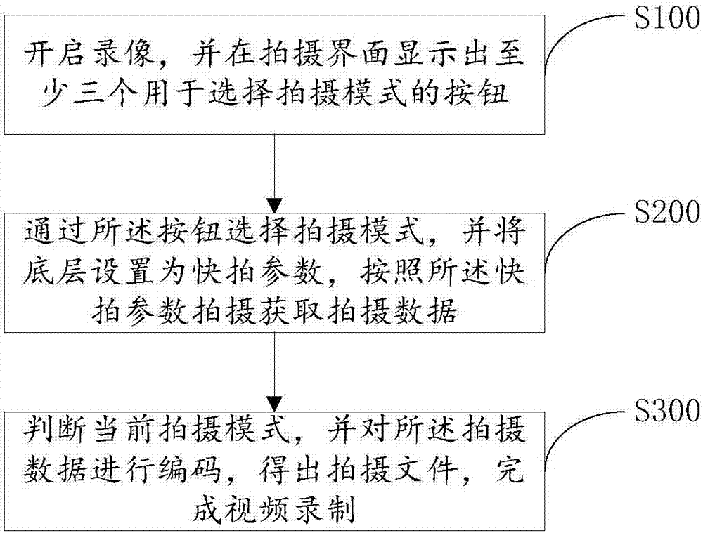 Mobile terminal, and method and device for video shooting