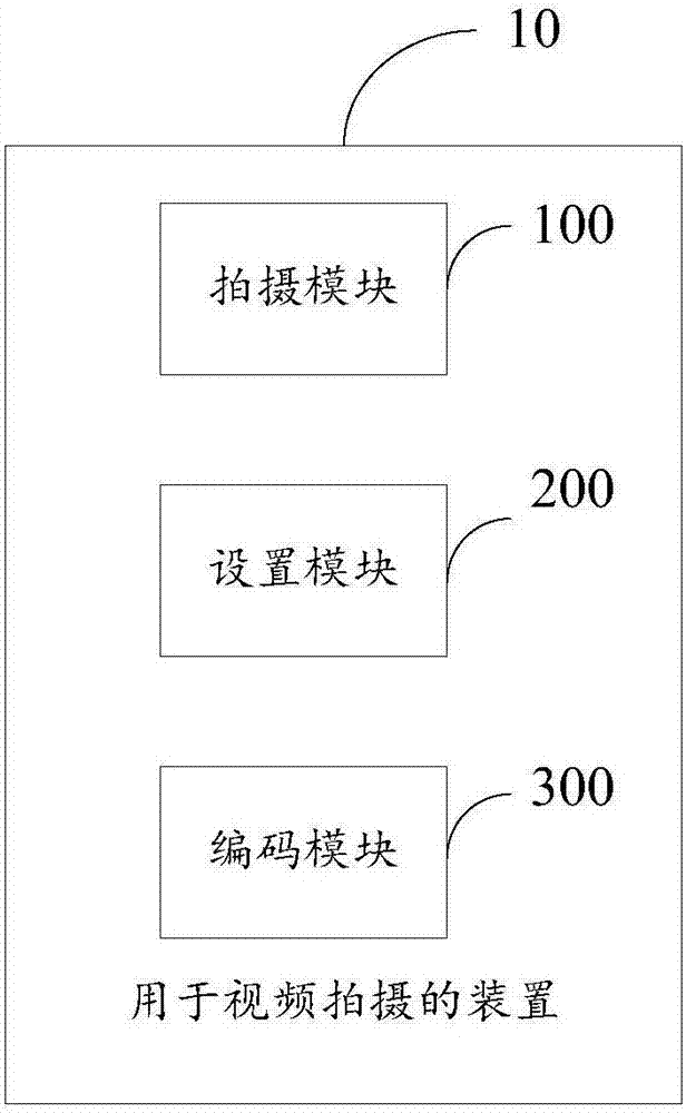 Mobile terminal, and method and device for video shooting