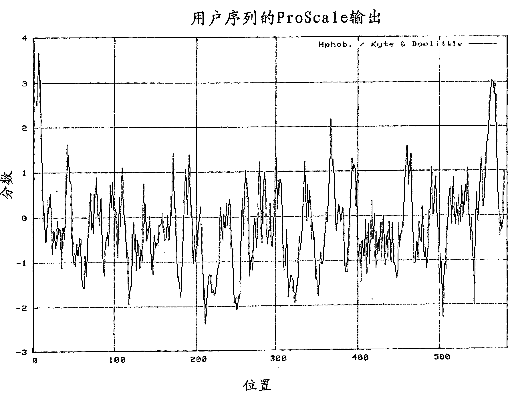 Compositions that include hemagglutinin, methods of making and methods of use thereof