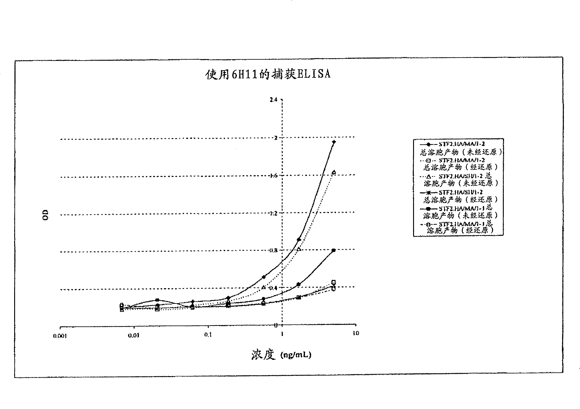 Compositions that include hemagglutinin, methods of making and methods of use thereof