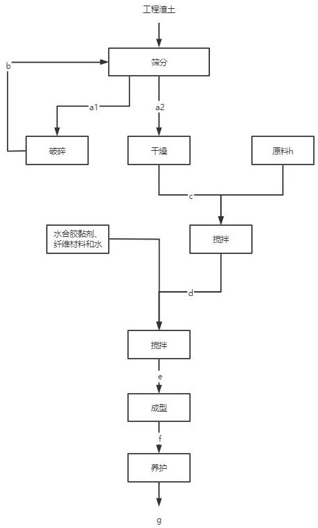 Preparation process of large balancing weight for gravity energy storage made of engineering residue soil