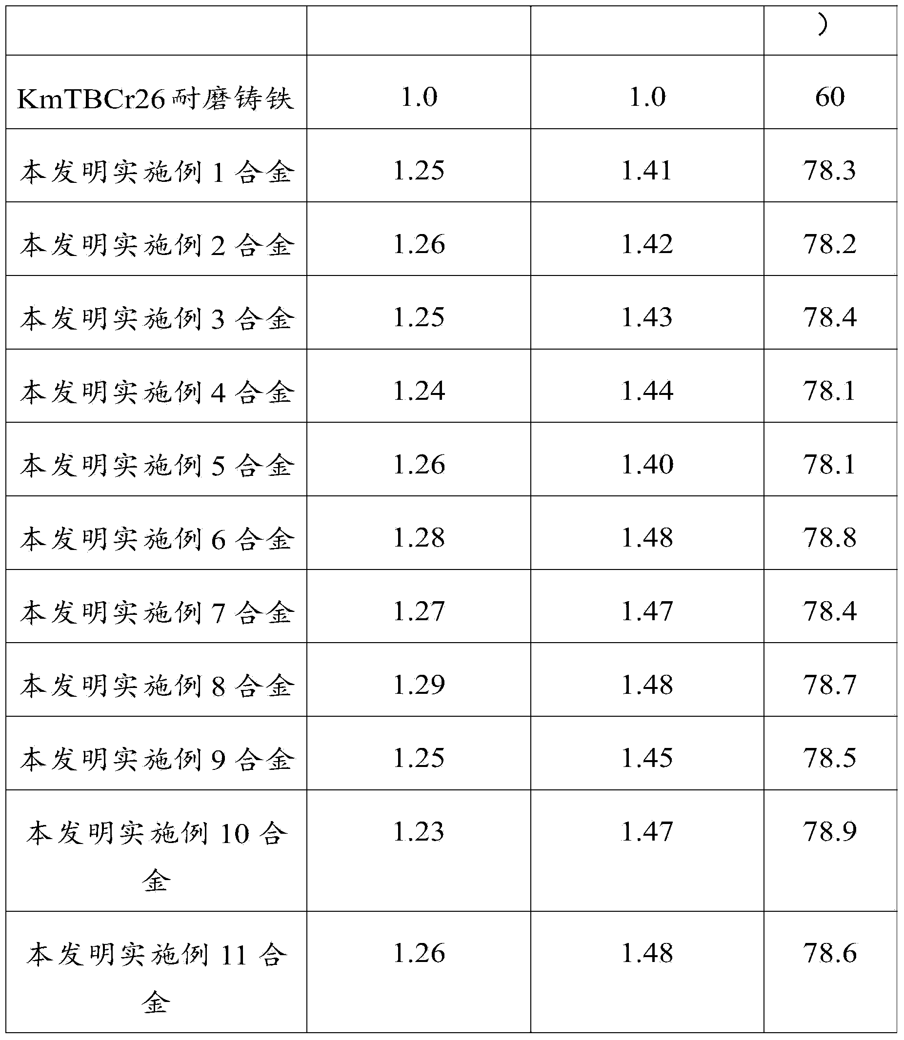 Alloy material for ship valve and preparation method thereof