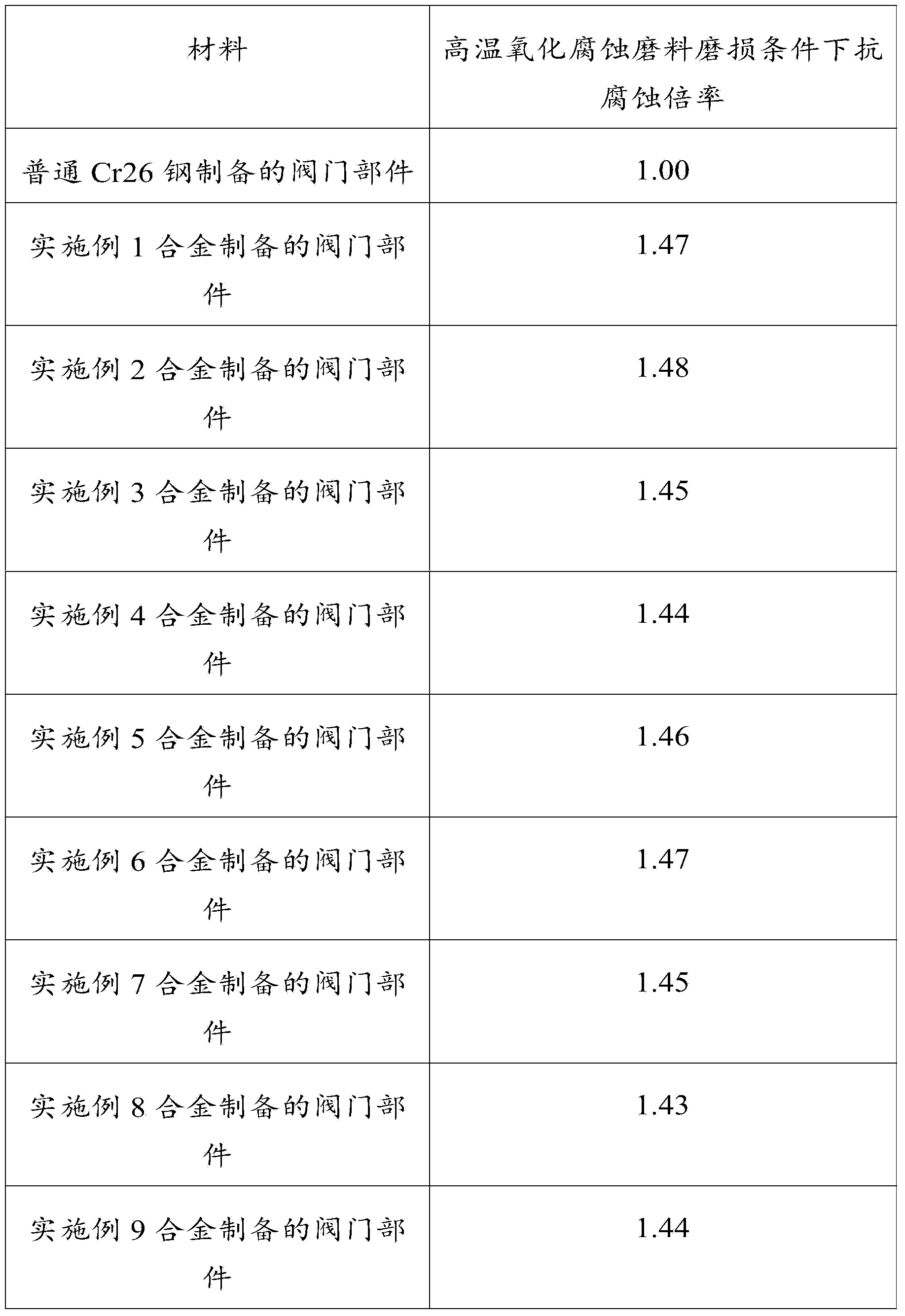 Alloy material for ship valve and preparation method thereof