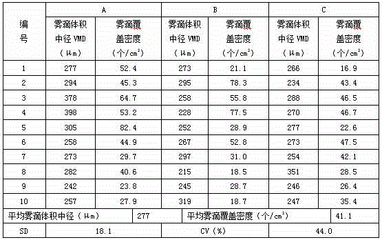 Method for preventing and curing diaphorina citri by virtue of airplane