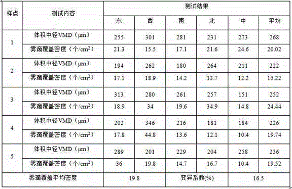 Method for preventing and curing diaphorina citri by virtue of airplane