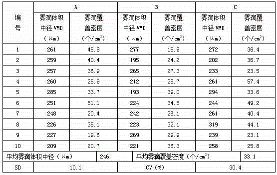 Method for preventing and curing diaphorina citri by virtue of airplane