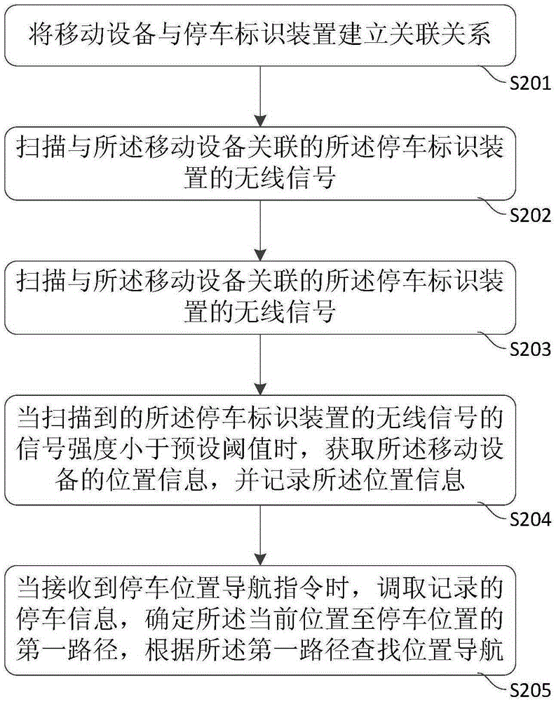 Parking information recording method, parking position navigation method, devices and system