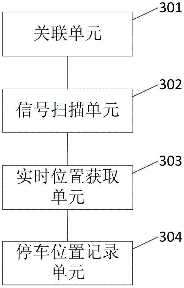 Parking information recording method, parking position navigation method, devices and system