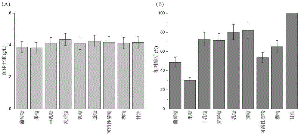 Method for efficiently producing transpeptidase sortase A by using recombinant escherichia coli