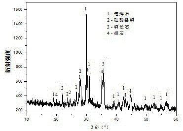 Desulfurized gypsum and iron tailings ceramsite and preparation method thereof